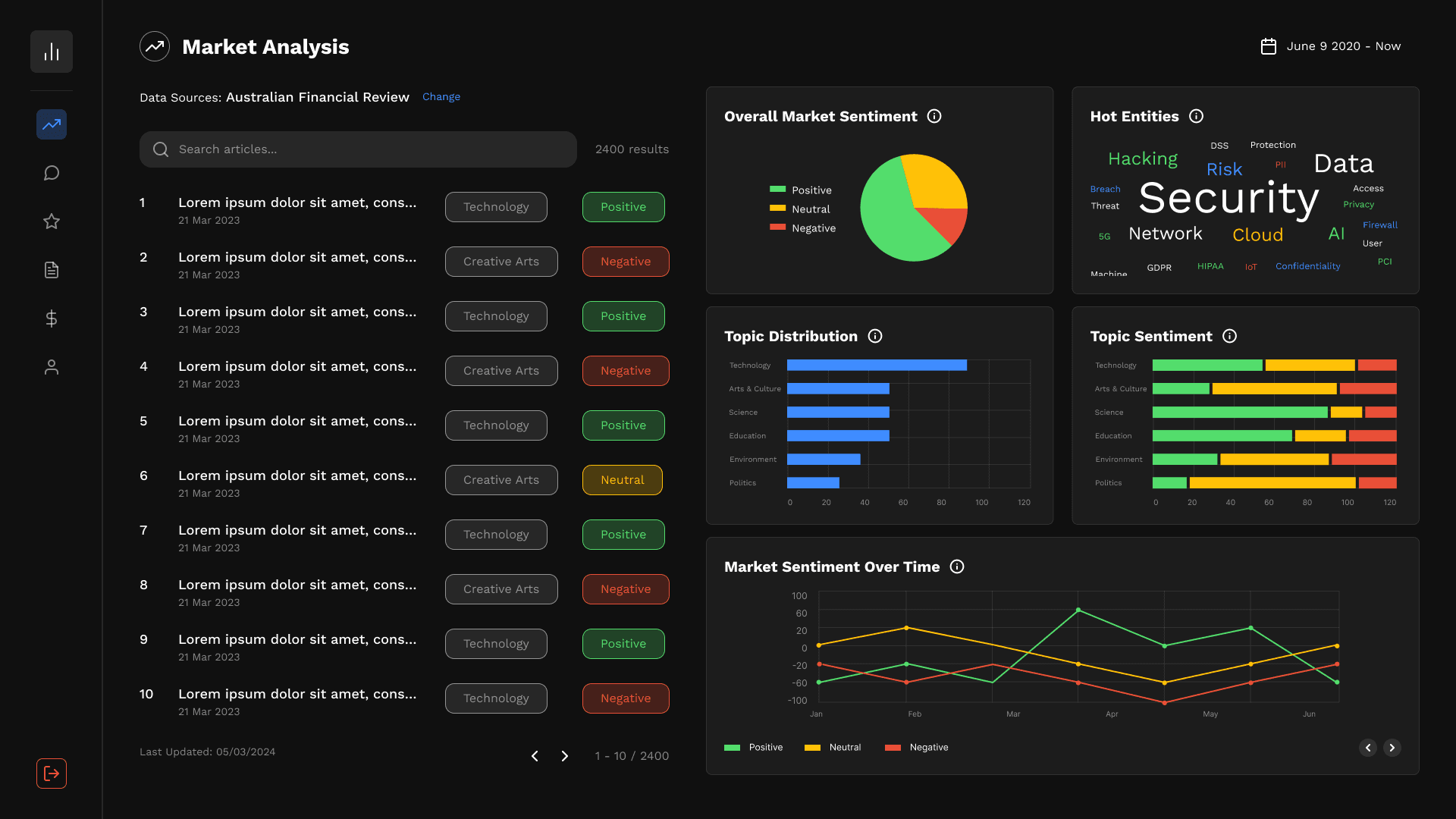 Dashboard